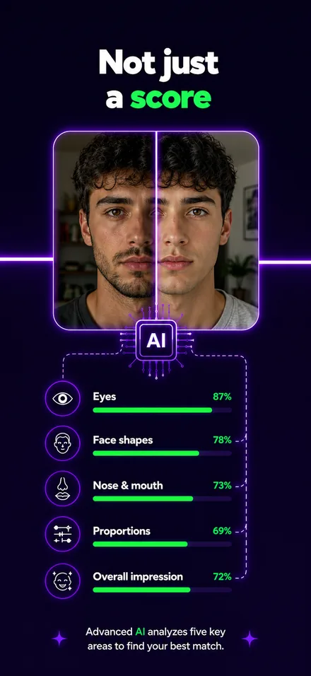 AI analysis across five key facial areas