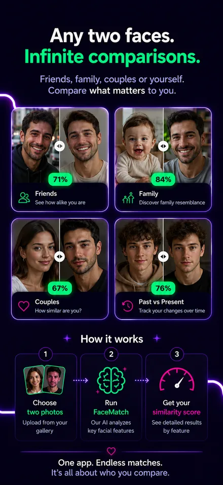 Comparisons for friends, family, couples and past versus present